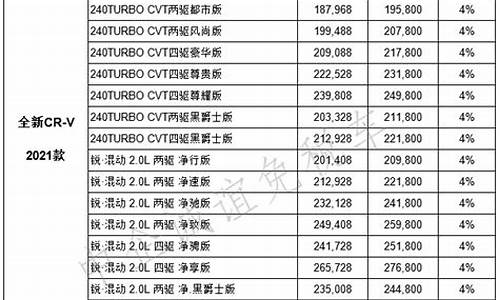 广汽本田汽车价格表大全_广汽本田汽车su