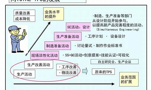 图解丰田生产方式pdf_tps丰田生产方