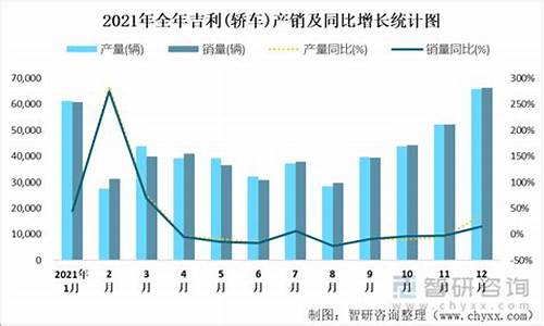 吉利汽车的销量与利润_吉利销售总量