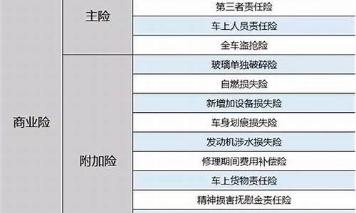 了解汽车保险公司有哪些_汽车保险公司都有