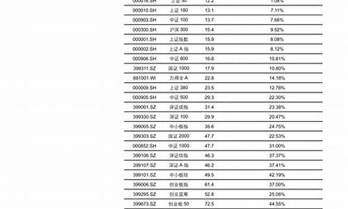 新能源汽车股票代码_新能源汽车龙头股一览