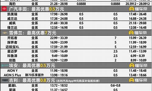 polo汽车降价_poloplus降价多