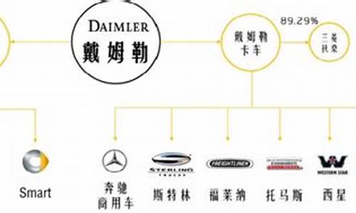 奔驰旗下11个汽车品牌_奔驰旗下所有的车