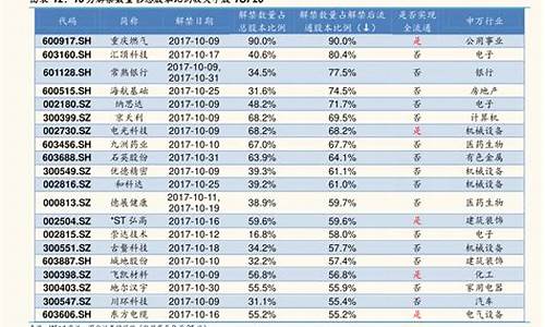 比亚迪股票股吧_比亚迪股票为何跌得这么狠