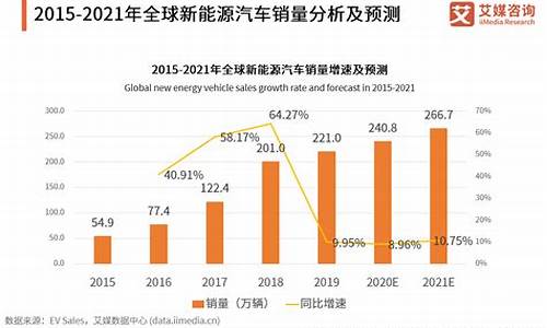 新能源汽车发展前景分析_新能源汽车前景分析