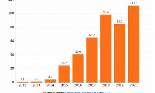 2021年4月纯电动汽车销量排行_202