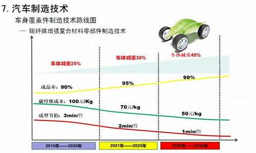 新能源汽车技术差距_新能源汽车技术吃香吗