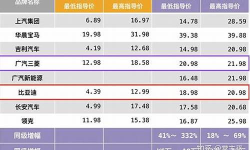 新能源电动汽车价格表一览表小鹏_新能源电