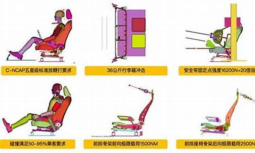 汽车座椅规定_汽车座椅法规要求