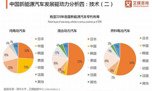 新能源的发展前景_新能源的发展前景如何