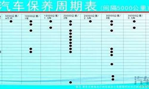 尼桑汽车保养周期一览表图_尼桑汽车保养周