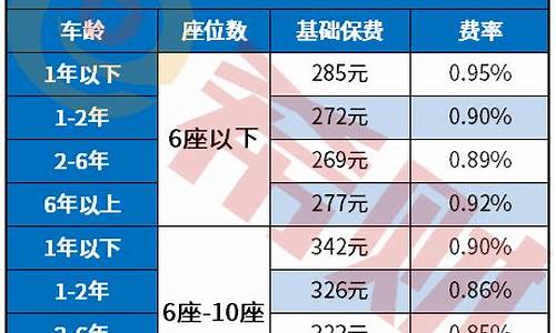 太平洋保险公司车险计算_太平洋汽车保险计