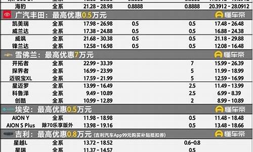 武汉最新汽车降价信息_武汉降价车型排行榜