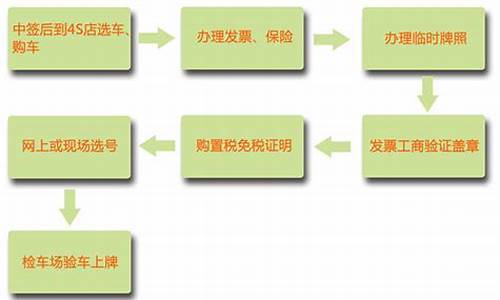 新能源上牌照流程_新能源上牌照流程程序图