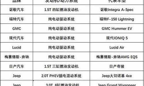 汽车发动机前十名排行榜_汽车发动机前十名