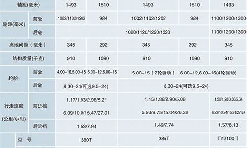 东风a9参数配置详细_东风a9配置参数配置