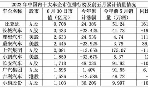 日产汽车股票_日产汽车股票市值