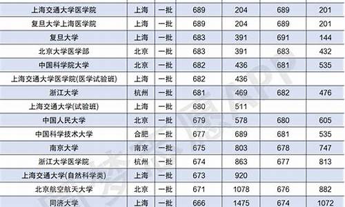 英国林肯大学一年学费_林肯大学录取分数线