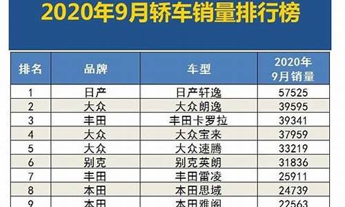 九月汽车销量排行榜2022年_九月汽车销量排行榜2022年