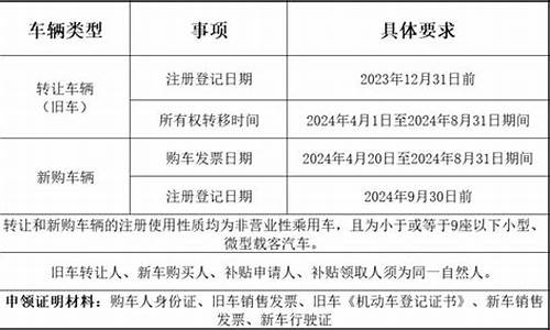 迈腾置换迈腾政策_惠州迈腾汽车置换多少钱