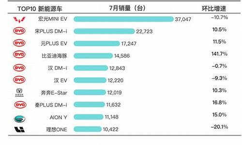 2013年7月汽车排行榜_2013年汽车销量排行