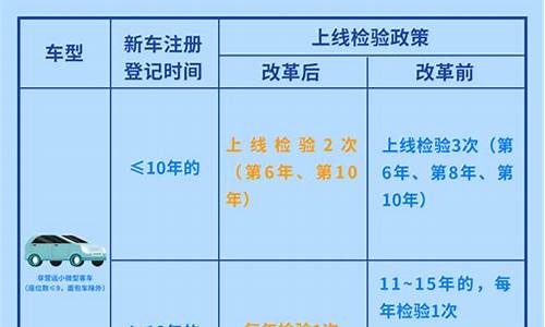 汽车年检时间规定2020_汽车年审规定时间规定