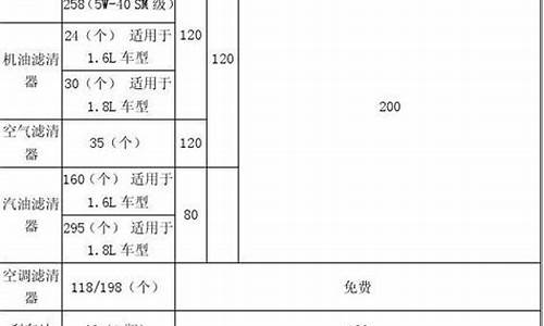 普力马汽车价格表_普力马最新报价