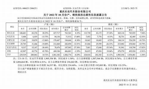 长安汽车最新行情_长安汽车最新消息销量