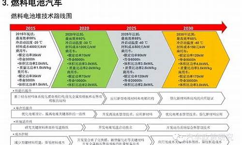 新能源汽车技术路线_新能源汽车技术路线是什么