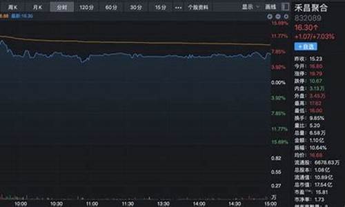 小米汽车股票概念一览表最新_小米汽车股票概念一览