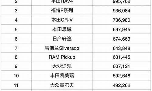 汽车品牌排行榜及价格_汽车品牌排行及价格表