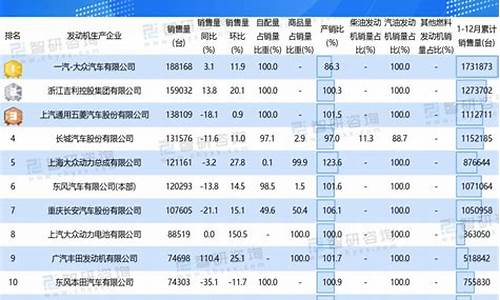 汽车发动机价格表_二手汽车发动机价格表