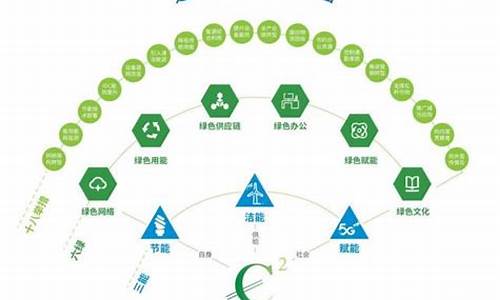 低碳发展模式新能源汽车产业_低碳经济下我国新能源汽车的发展现