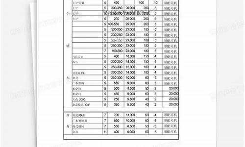 2011年汽车报价表_2011年汽车销量排行榜