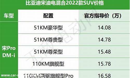 红旗混动汽车排名及价格_汽车报价大全油电混合车红旗一览表