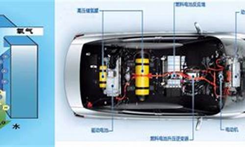 新能源汽车控制系统_新能源汽车控制